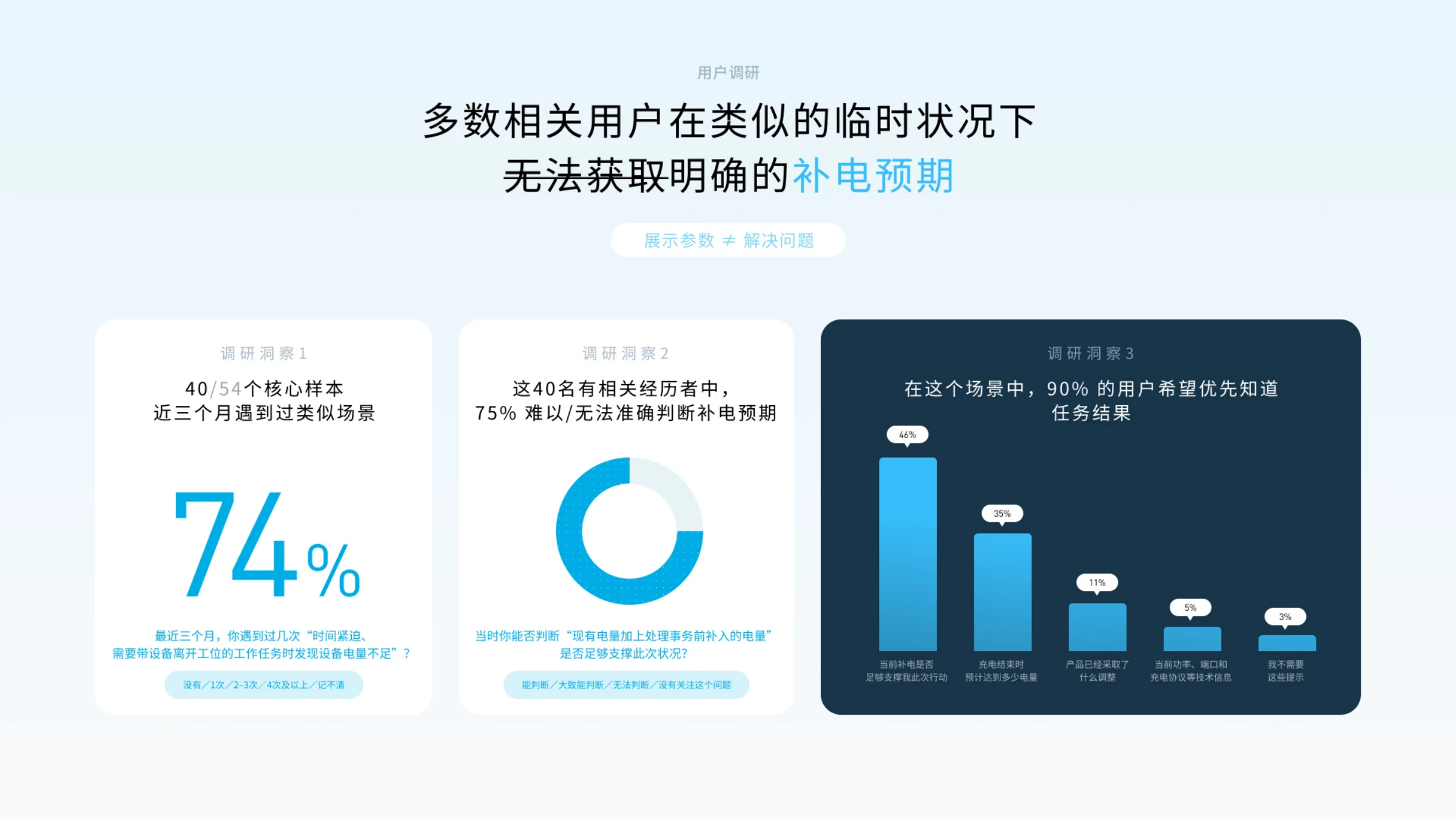 Anker Prime Agent项目图 05