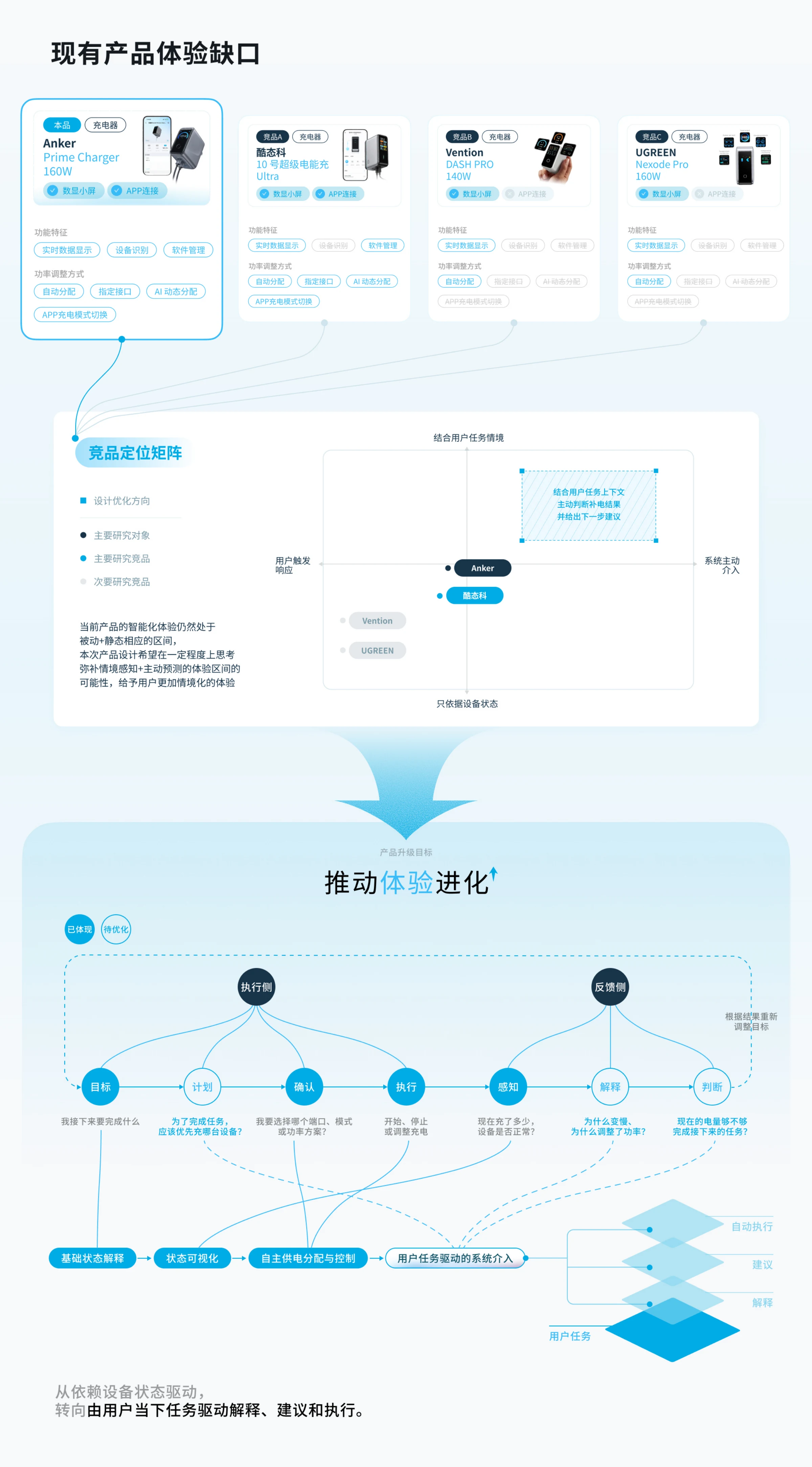 Anker Prime Agent项目图 06