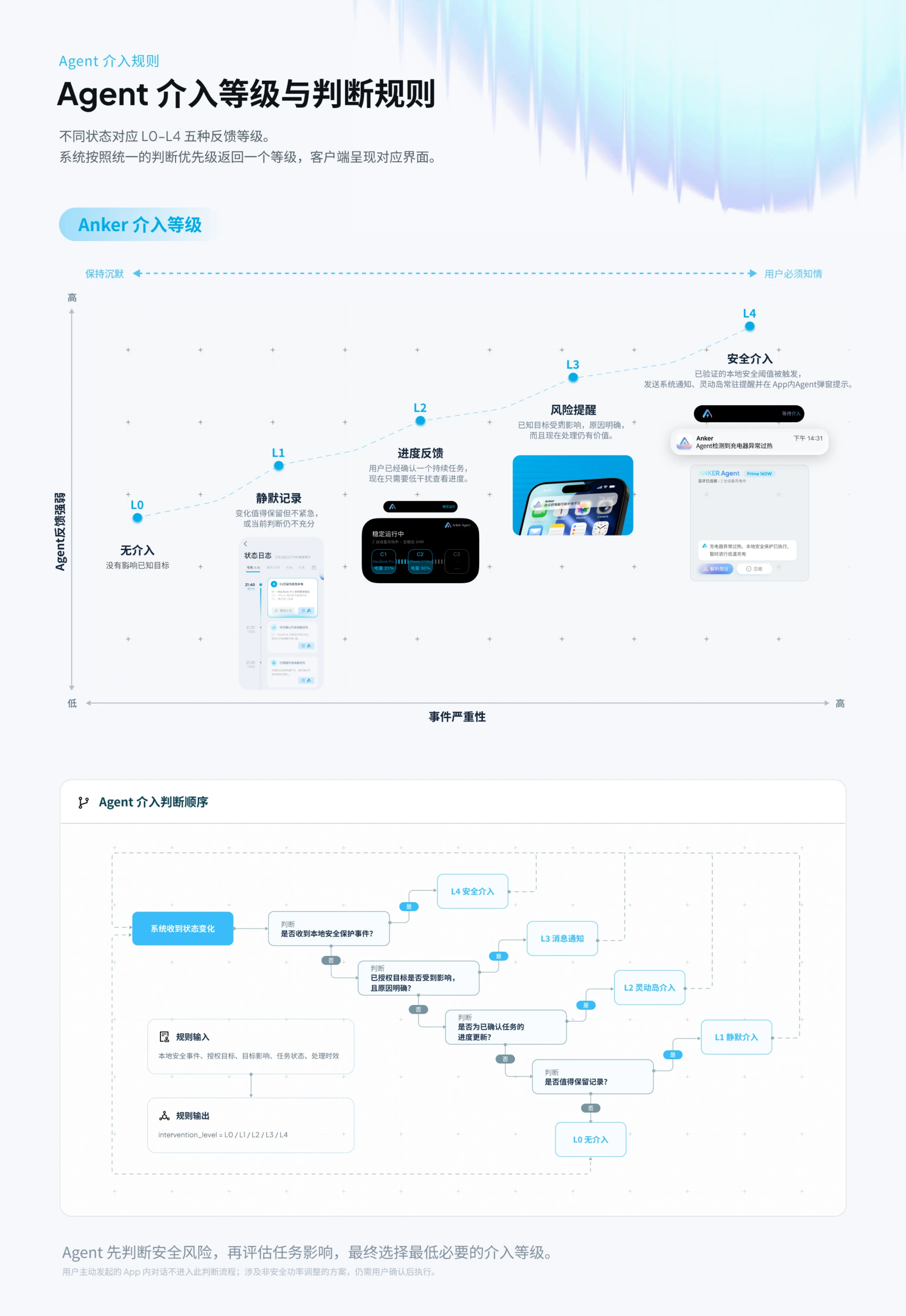 Anker Prime Agent项目图 13
