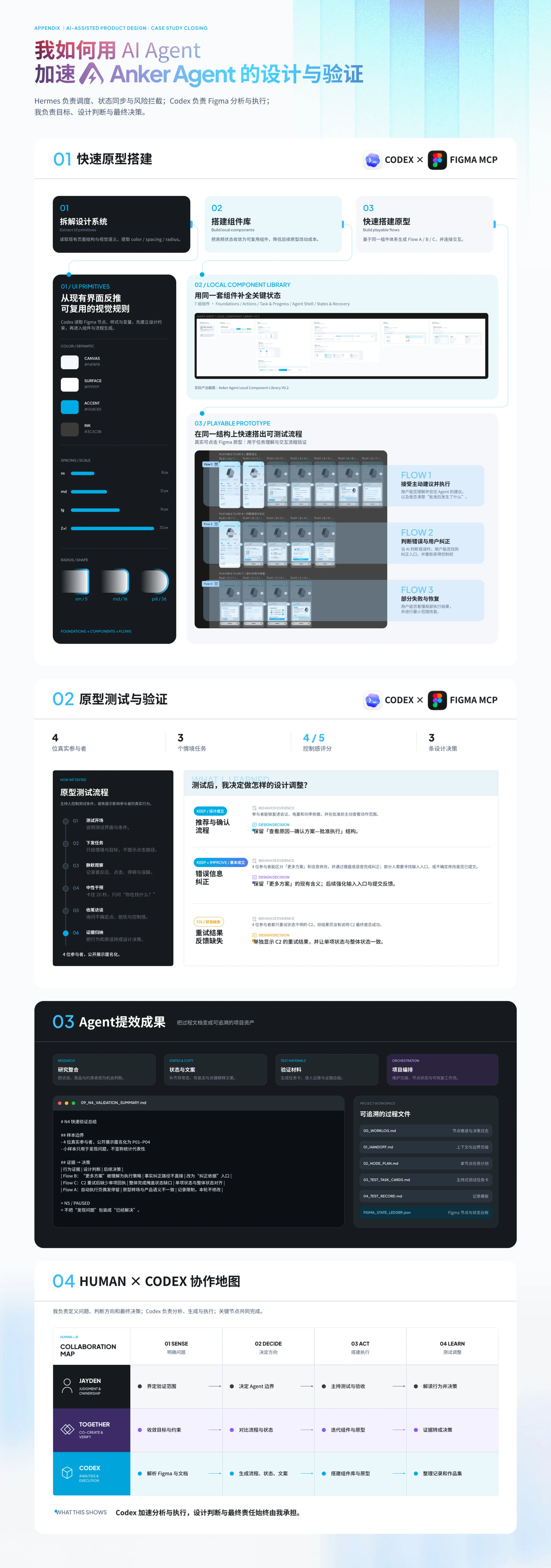 Anker Prime Agent项目图 14