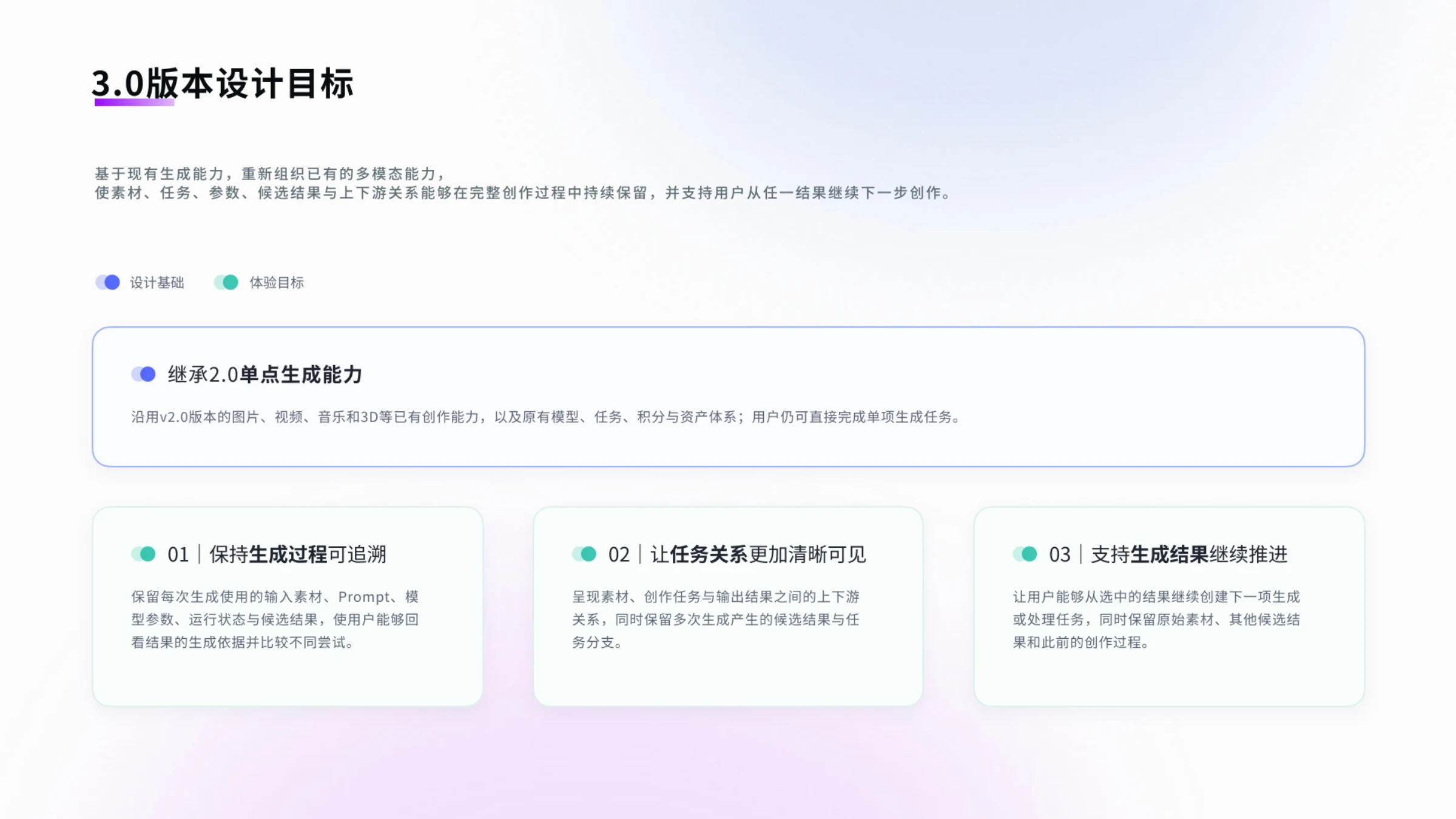 莉刻 LiClick 3.0项目图 04