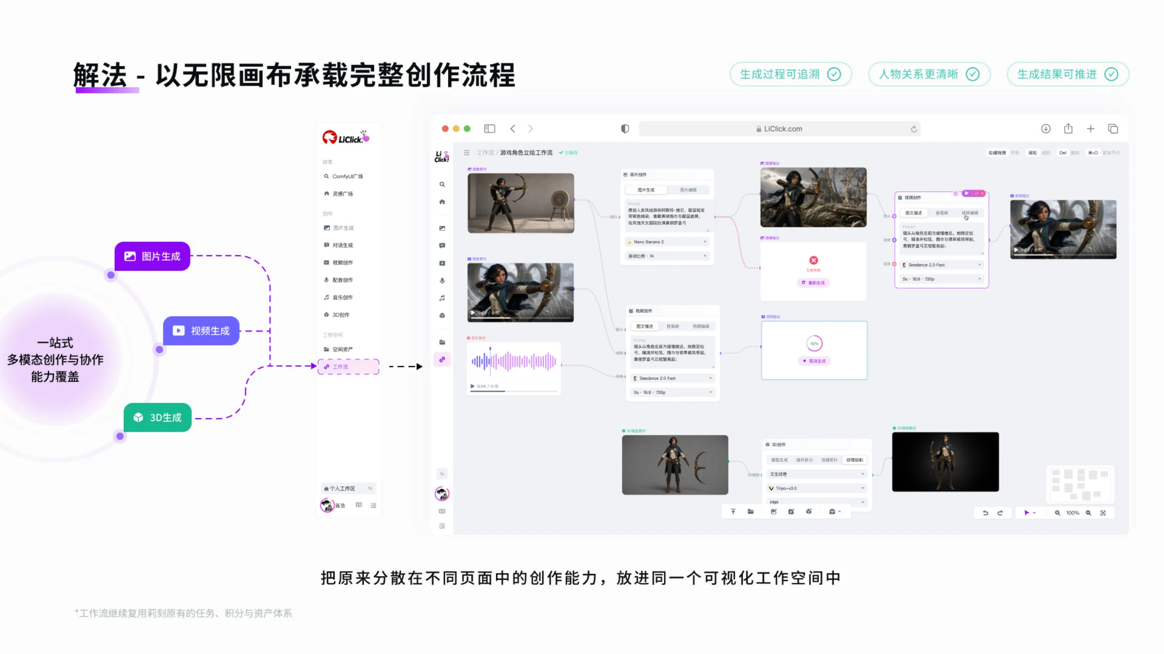 莉刻 LiClick 3.0项目图 05