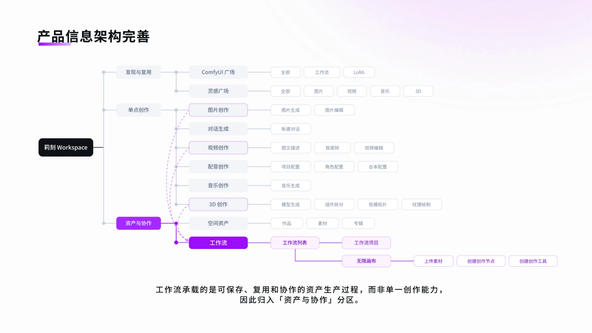 莉刻 LiClick 3.0项目图 06
