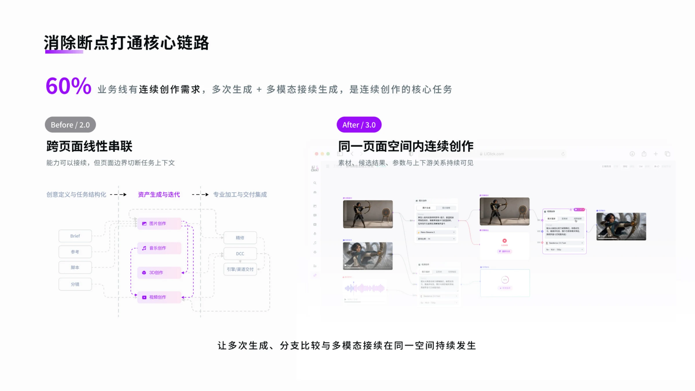 莉刻 LiClick 3.0项目图 07