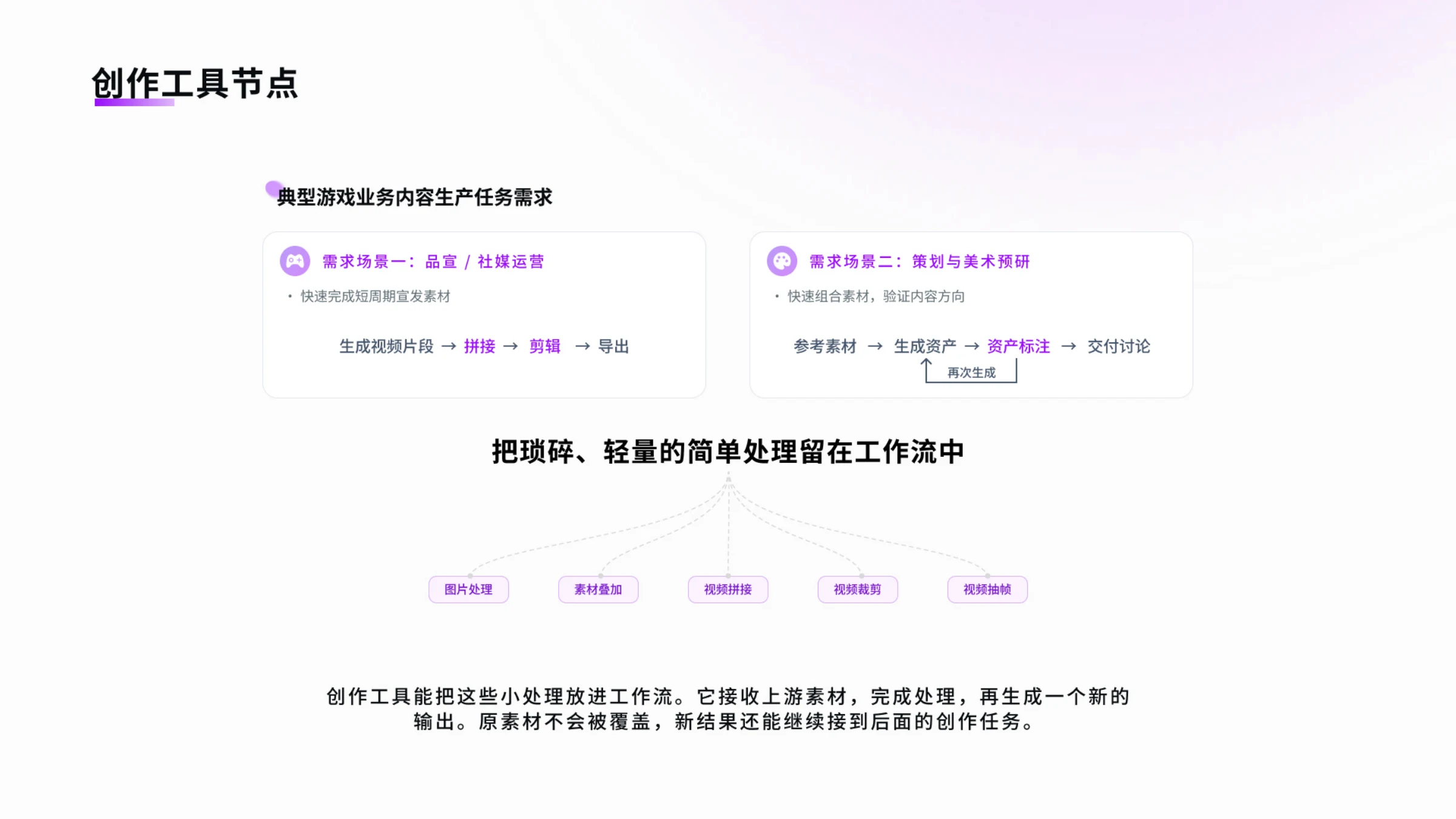莉刻 LiClick 3.0项目图 11