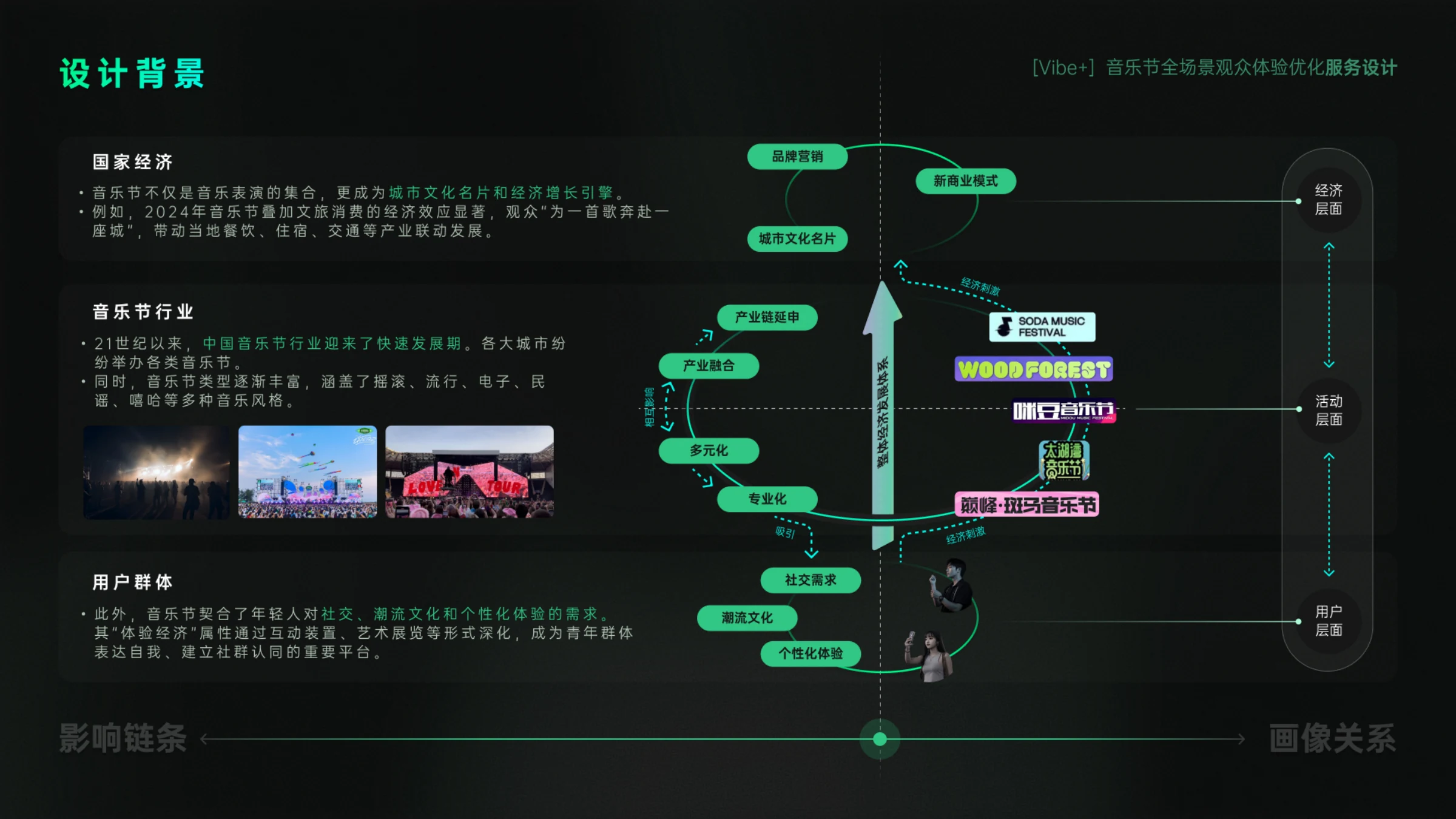 VibePlus项目图 02