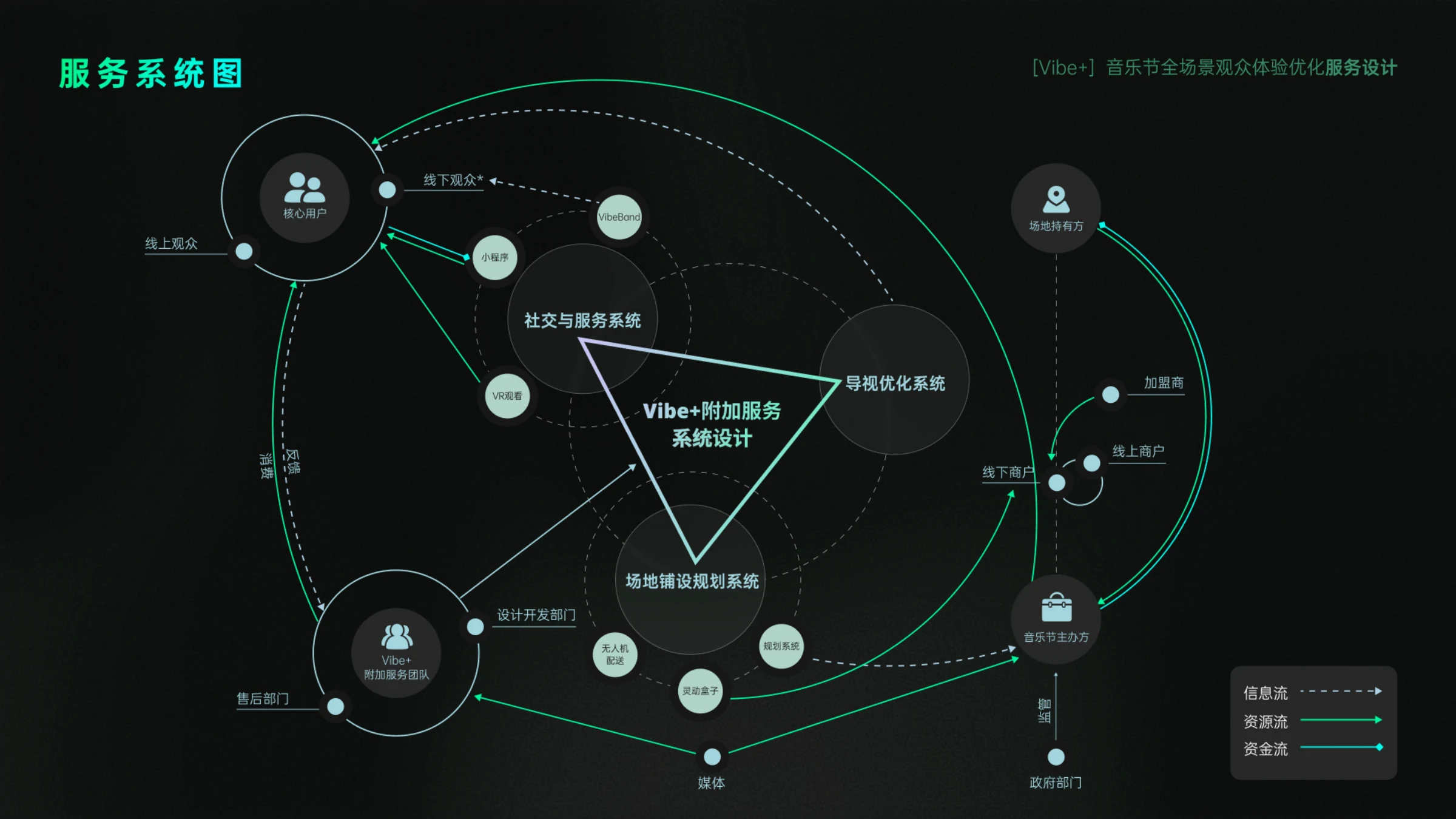 VibePlus项目图 05